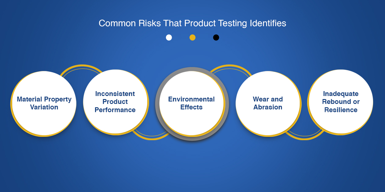 Common Risks That Product Testing Identifies
